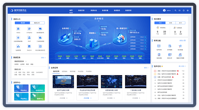 “智慧油服”平臺建設(shè)與運營