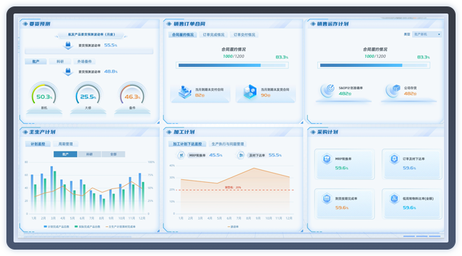 發(fā)動(dòng)機(jī)廠生產(chǎn)管控