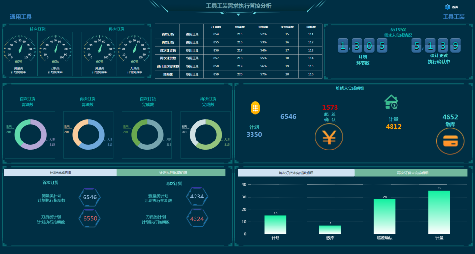 案例鑒史，智啟未來系列——查漏補(bǔ)缺，物資全面貫通管理篇