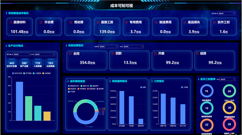 案例鑒史，智啟未來系列——成本透明，智慧決策篇