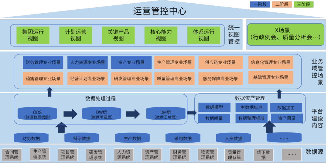 案例鑒史，智啟未來系列——數(shù)據(jù)互通，高效分析應(yīng)用篇