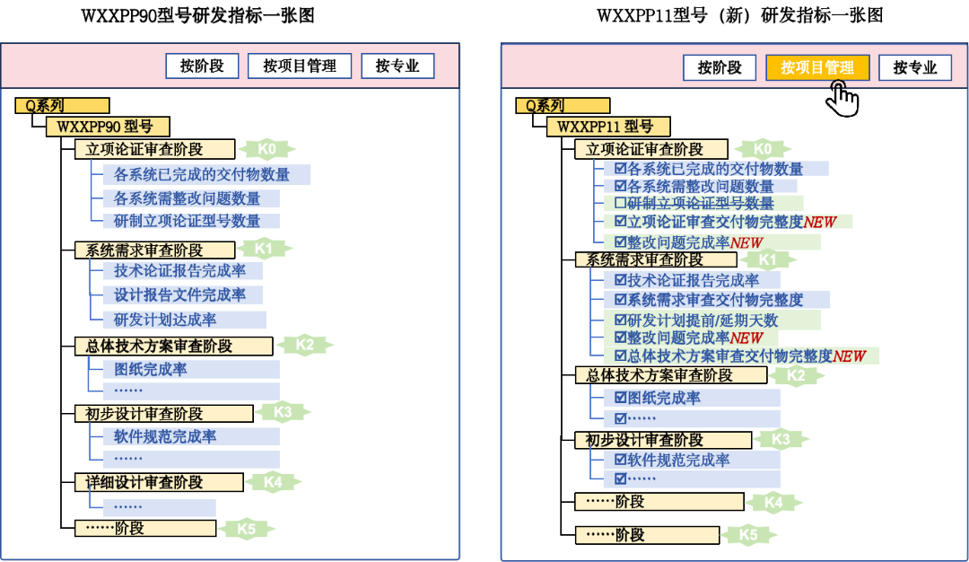 構(gòu)建“一張圖”，產(chǎn)品研發(fā)數(shù)據(jù)管理與復(fù)用