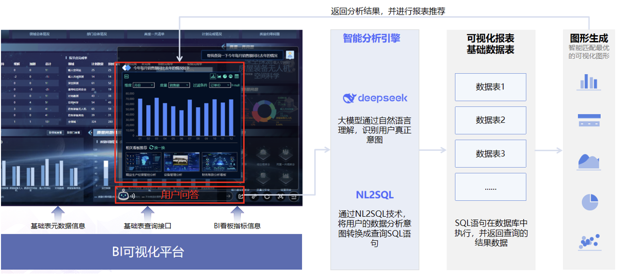 大模型破局“報表僵化”！看智能問數(shù)如何讓企業(yè)數(shù)據(jù)“開口說話”