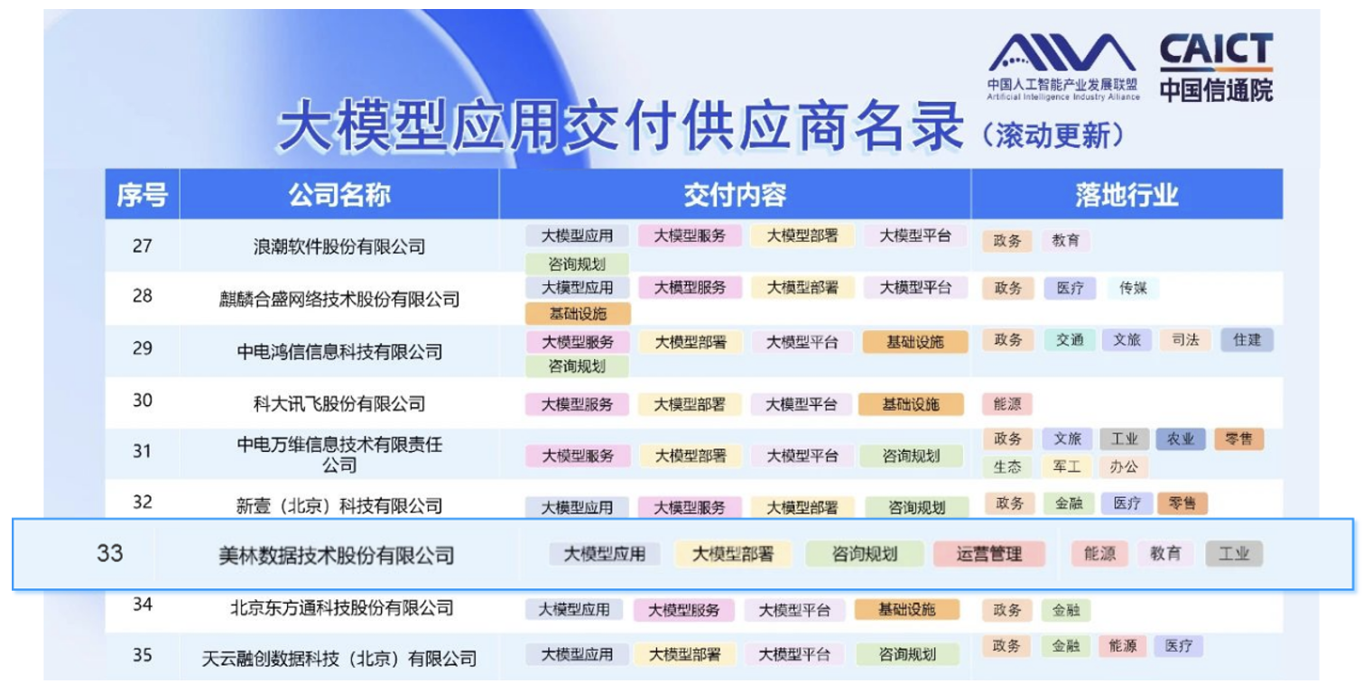 美林?jǐn)?shù)據(jù)入選《大模型應(yīng)用交付供應(yīng)商名錄》