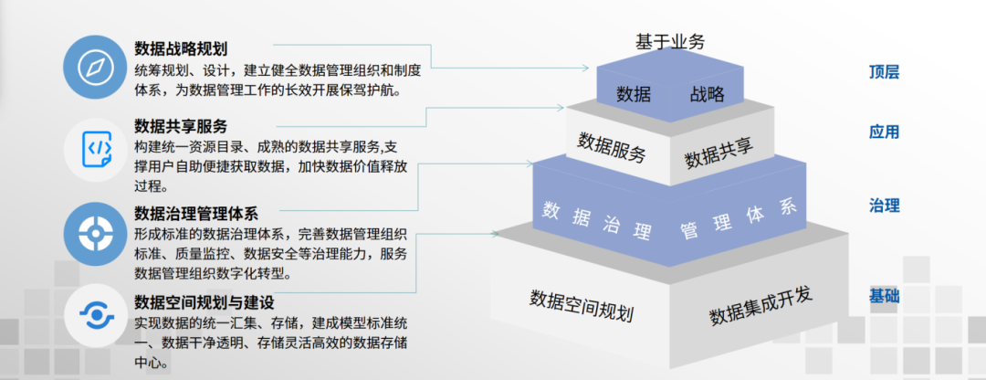 大模型時代，數(shù)據(jù)標準如何成為可信數(shù)據(jù)空間的“安全護城河”？